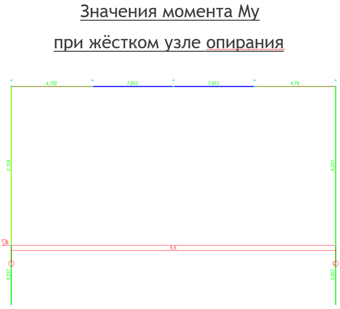 Значение момента при жестком узле опирания